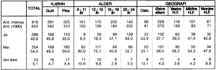 Tabell 1