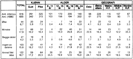 Tabell 2