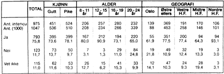 Tabell 3