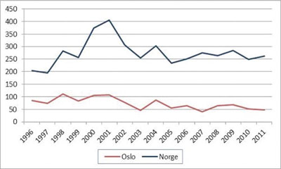 overdose_fig1.jpg