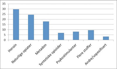 overdose_fig2.jpg