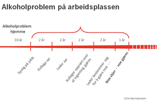 alkoprobarbeid.jpg
