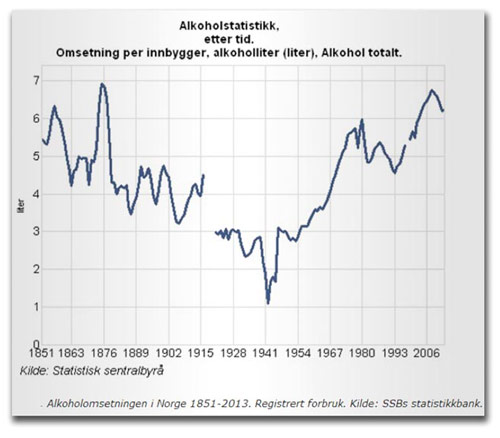historikkgraf-500.jpg