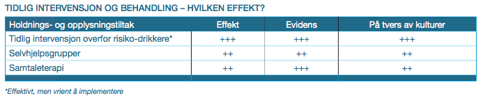 tidligintervensjon-tabell.png