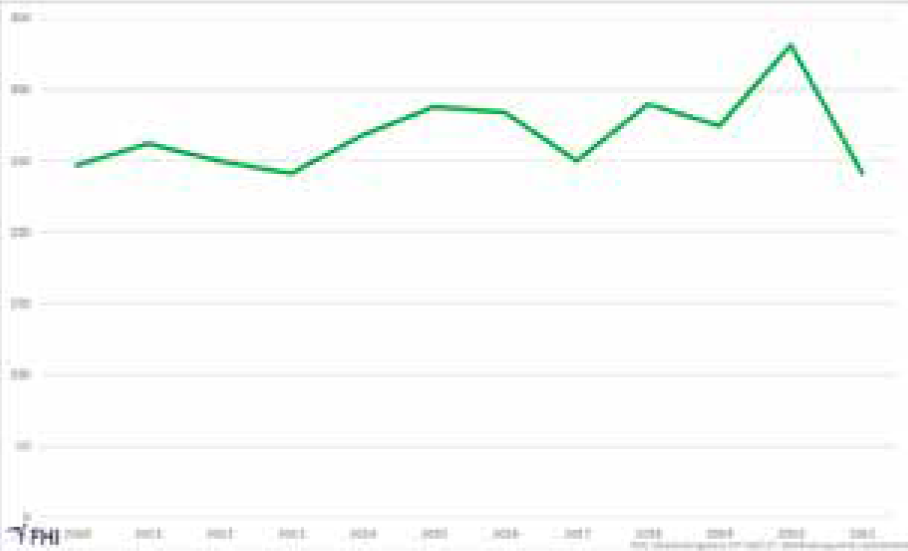 dodsfall-2010-2021.png