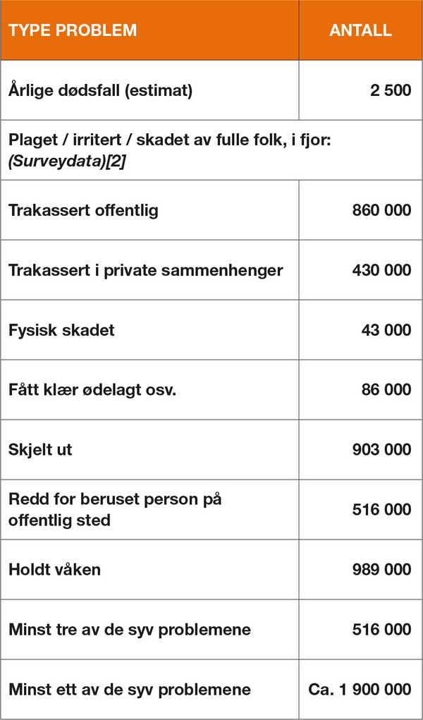 tabell-alkobruk-danmark_600x1021.png