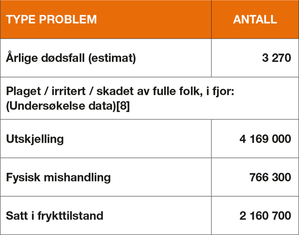 tabell-alkobrukaustralia_600x473.png