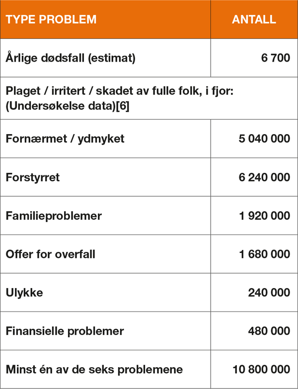 tabell-alkobrukcanada_600x783.png
