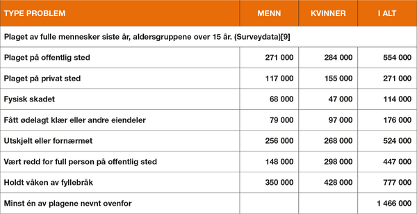 tabell-alkobruknorge_600x308.png