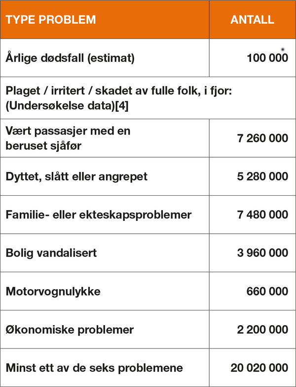 tabell-alkobrukusa_600x783.png
